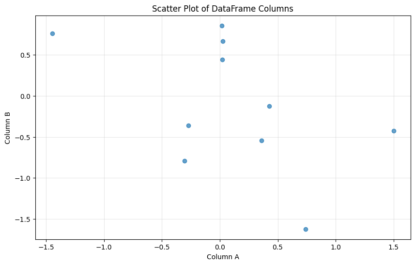 <Figure size 1000x600 with 1 Axes>